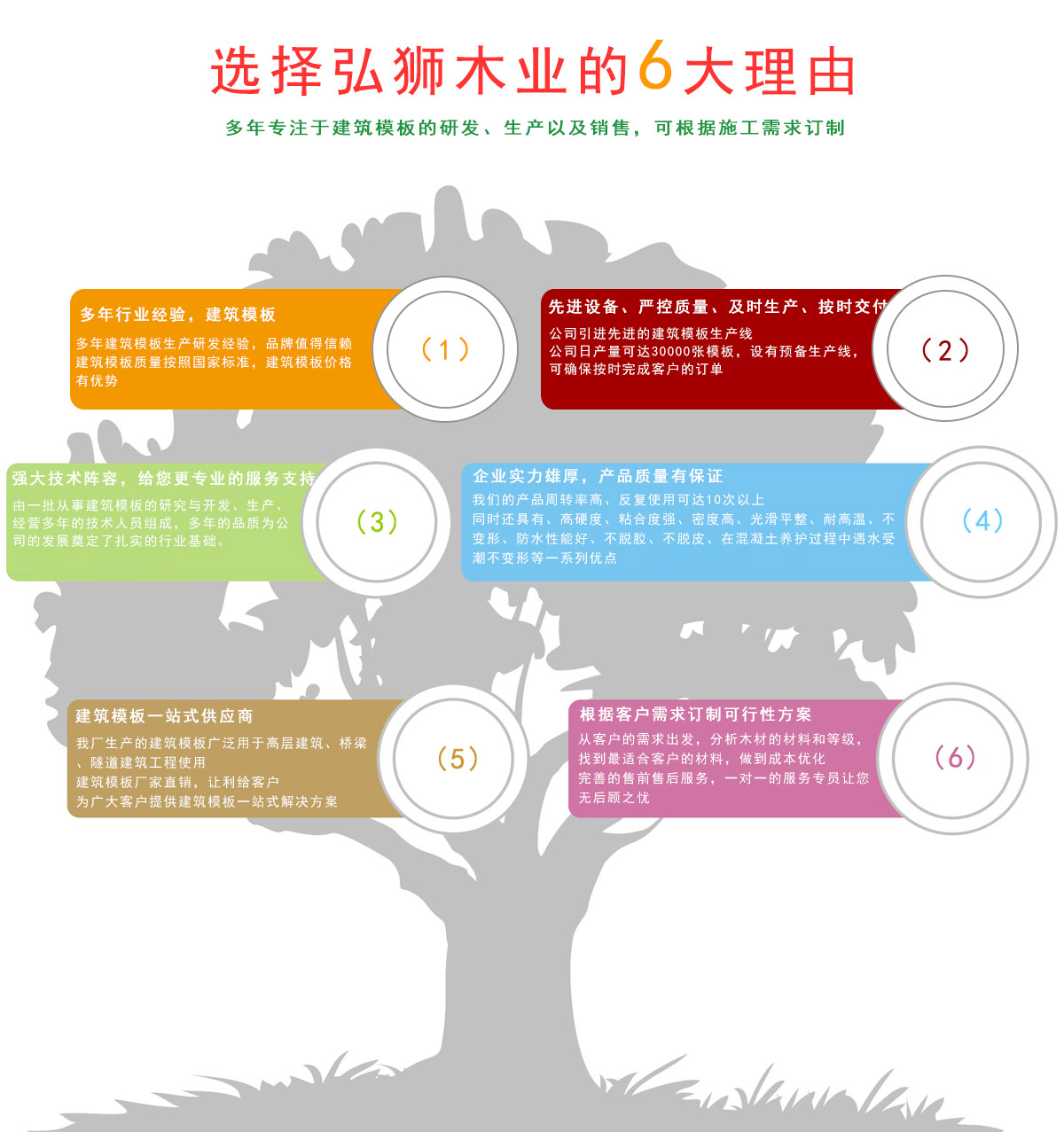 u乐国际官网木业产品优势